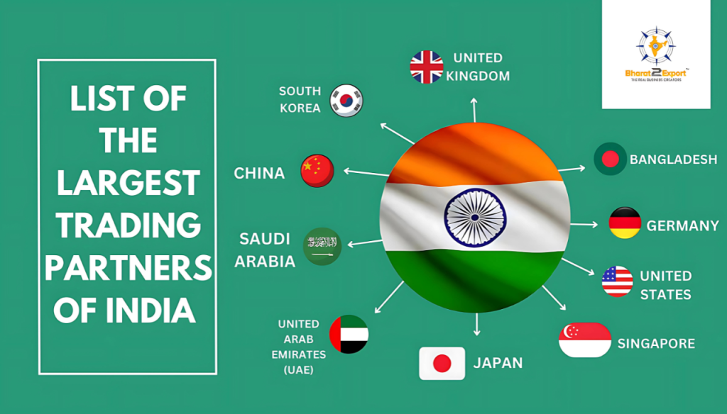 LIST OF THE LARGEST TRADING PARTNERS OF INDIA (1)