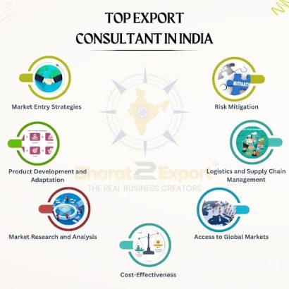 Thumbnail for How a Top Export Consultant in India Can Assist